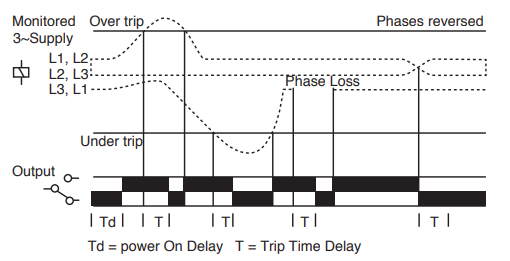 ATC Diversified Electronics DPR Monitoring Relays
